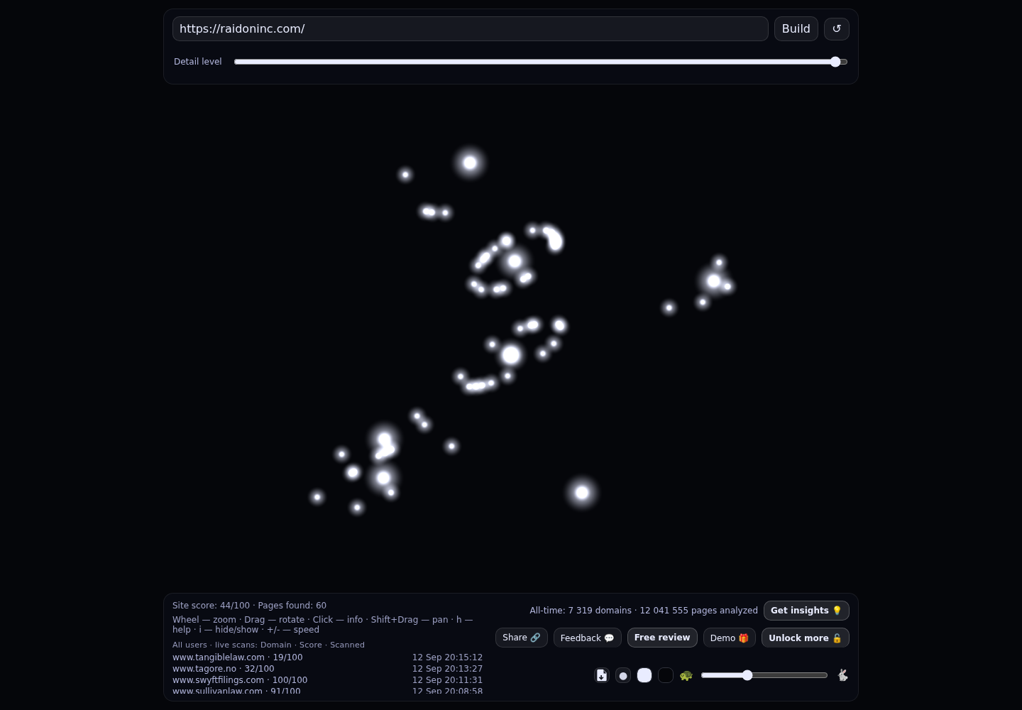 TaskP3 by Raidon, Inc &middot; RADAR_GRAPH