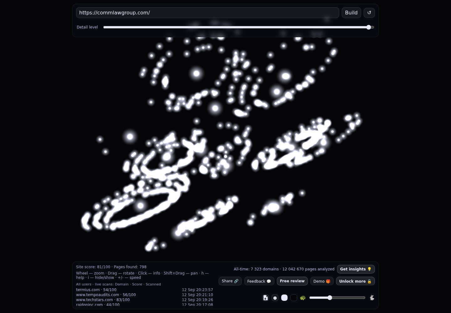 The CommLaw Group PLLC &middot; RADAR_GRAPH