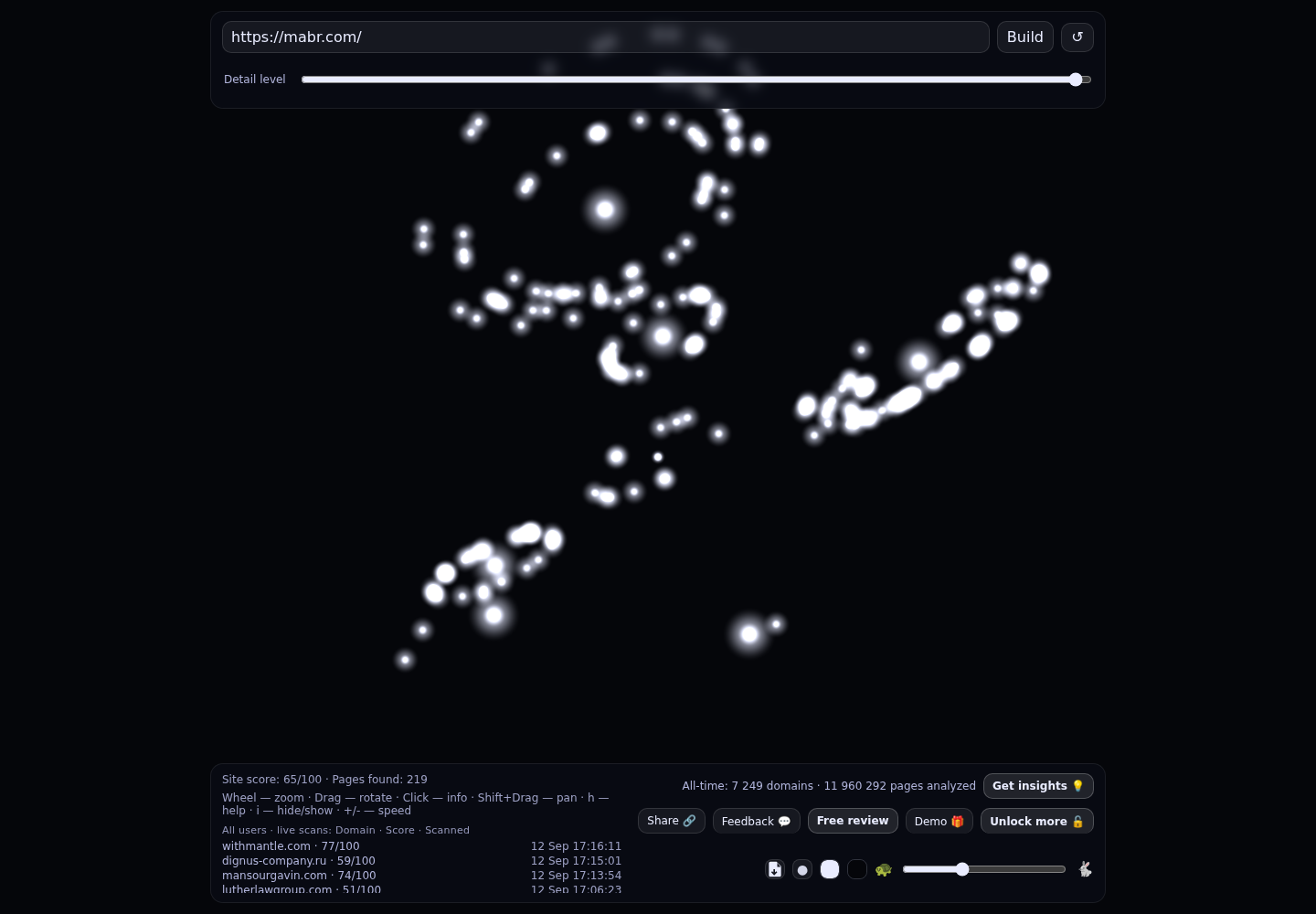 Maschoff Brennan Gilmore Israelsen & Mauriel LLP · RADAR_GRAPH