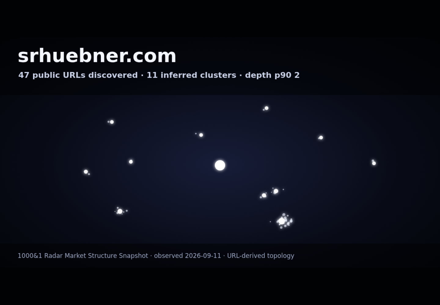 SR Huebner &middot; RADAR_GRAPH