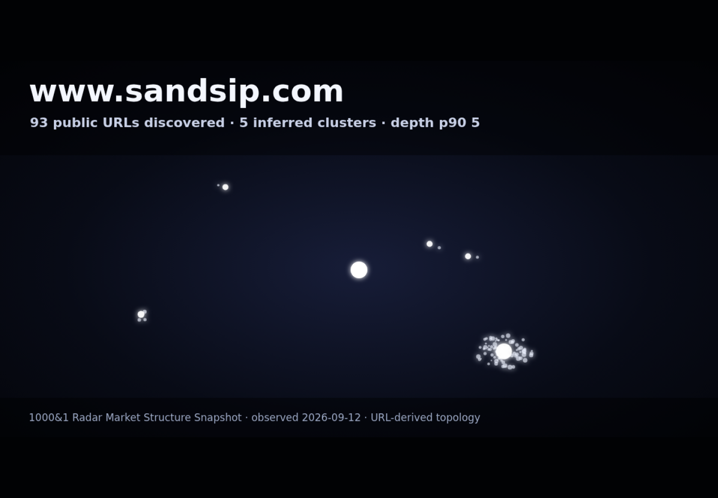 Saunders & Silverstein LLP &middot; RADAR_GRAPH