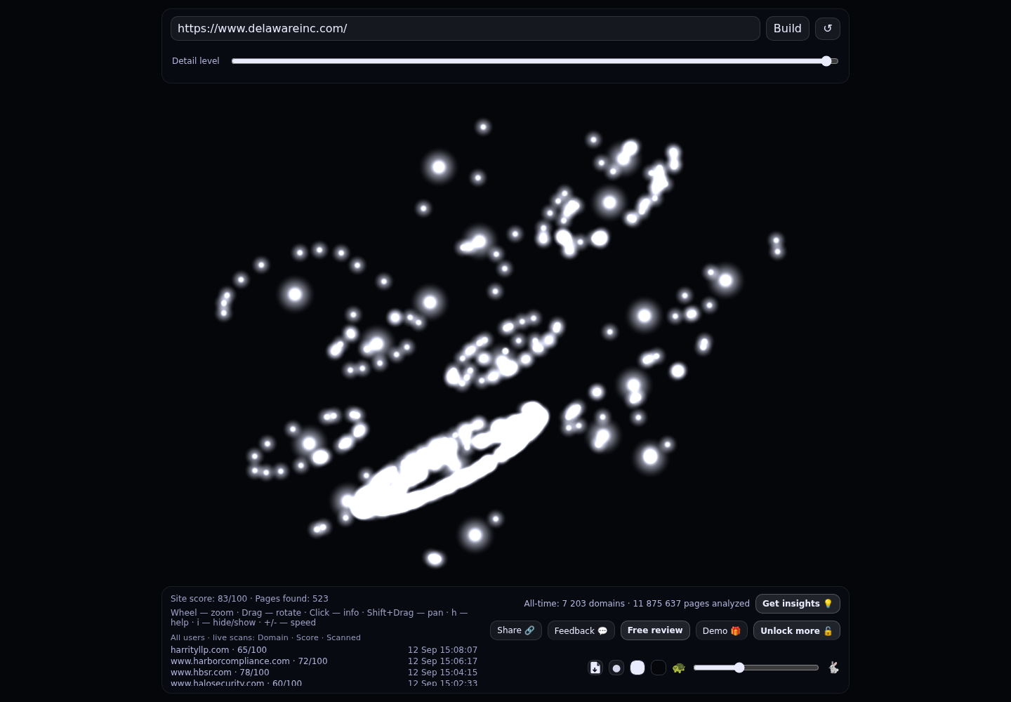 Harvard Business Services &middot; RADAR_GRAPH