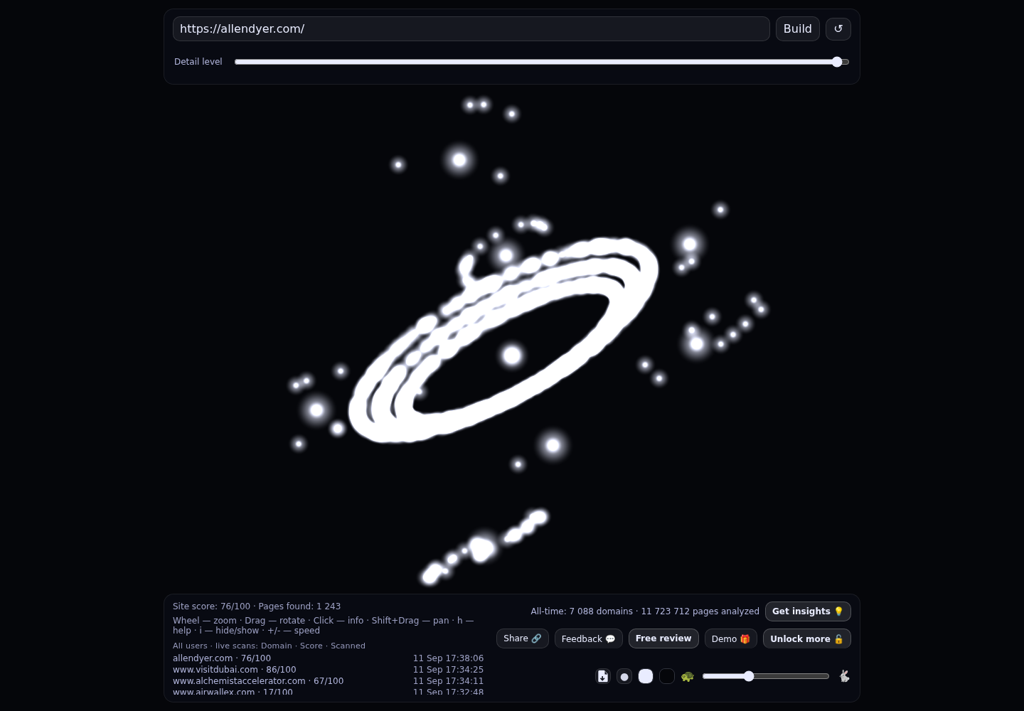 Allen, Dyer, Doppelt, & Gilchrist PA &middot; RADAR_GRAPH