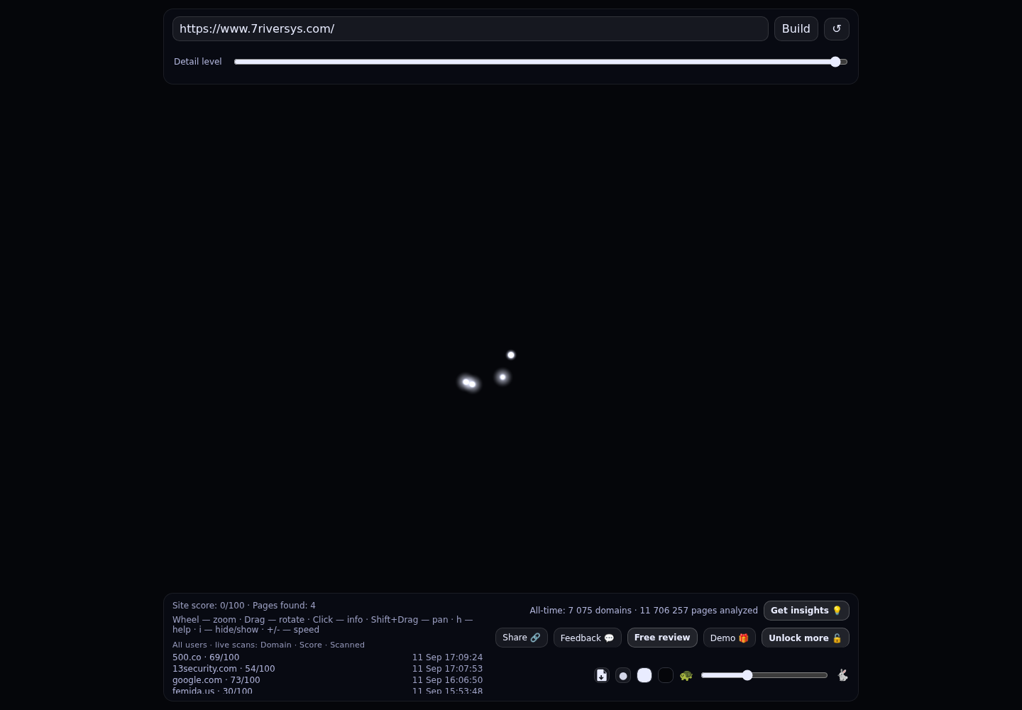 7 River Systems · RADAR_GRAPH