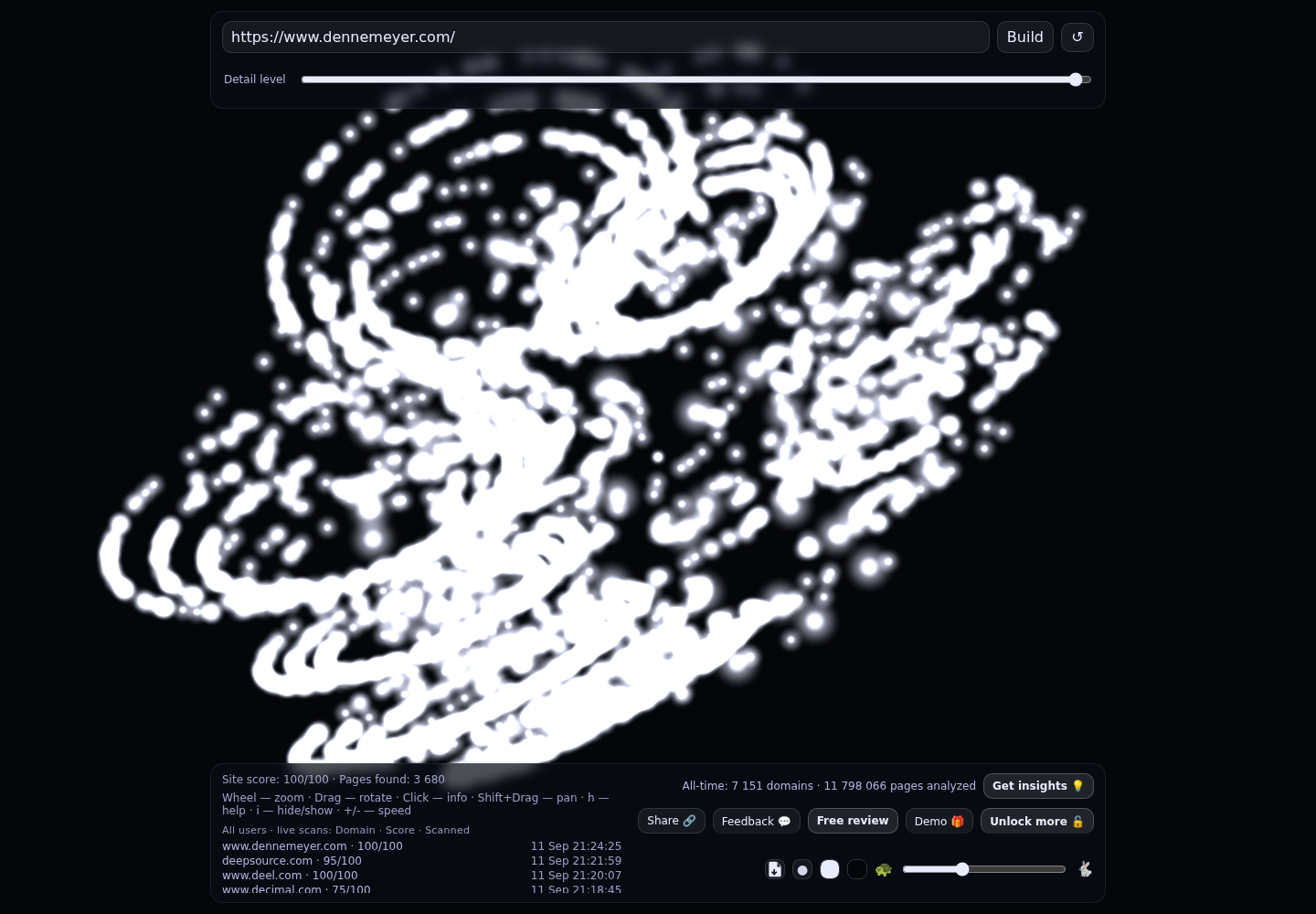 Dennemeyer Group &middot; RADAR_GRAPH
