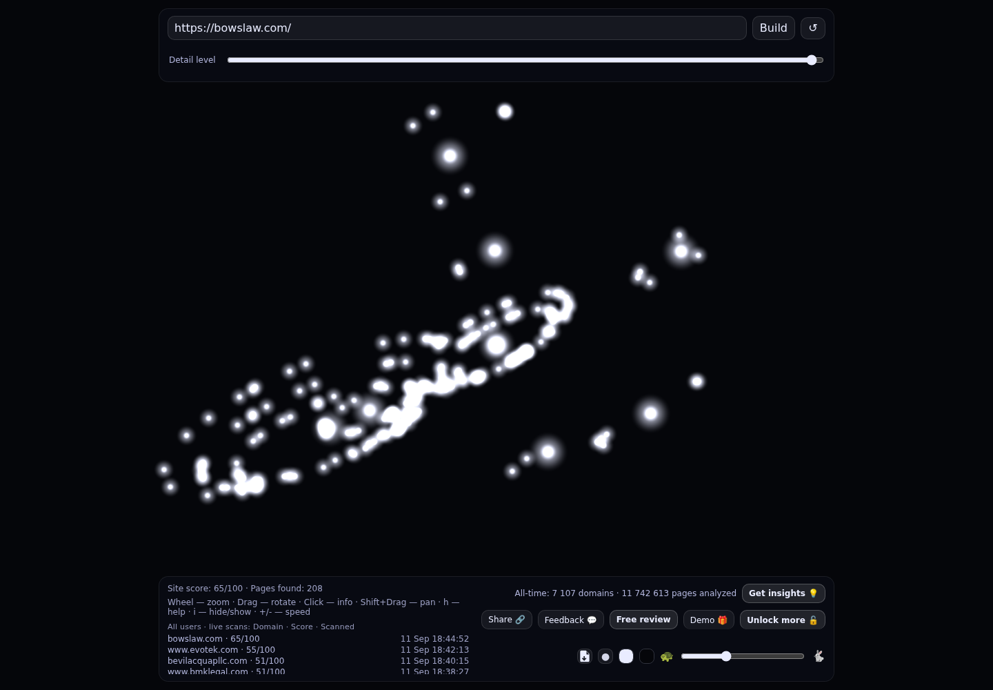 Bissinger, Oshman, Williams & Strasburger LLP &middot; RADAR_GRAPH