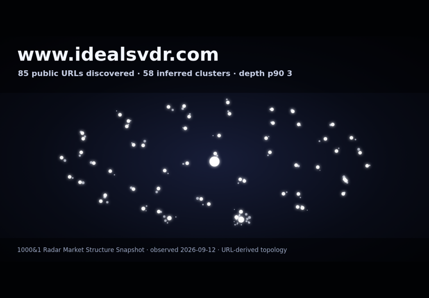 iDeals &middot; RADAR_GRAPH