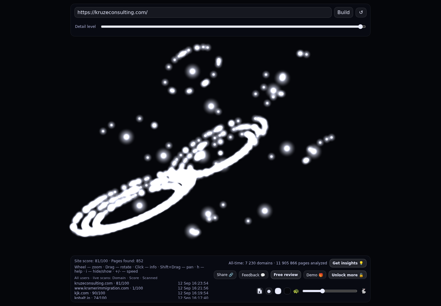Kruze Consulting &middot; RADAR_GRAPH