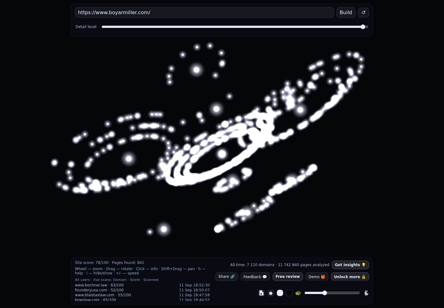 BoyarMiller &middot; RADAR_GRAPH