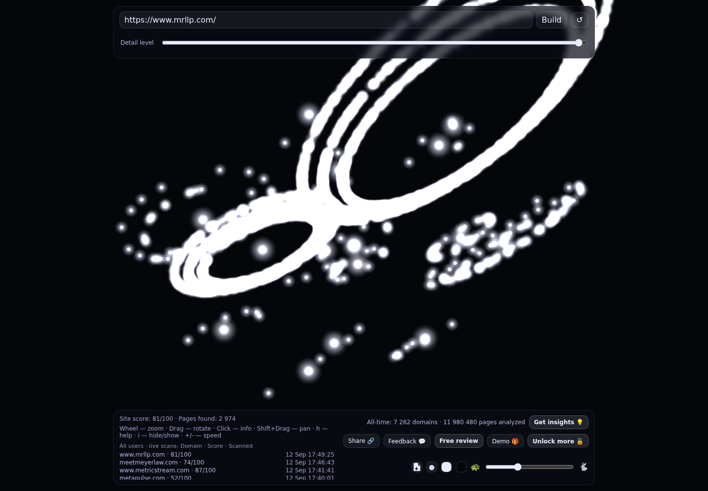 Michelman Robinson · RADAR_GRAPH