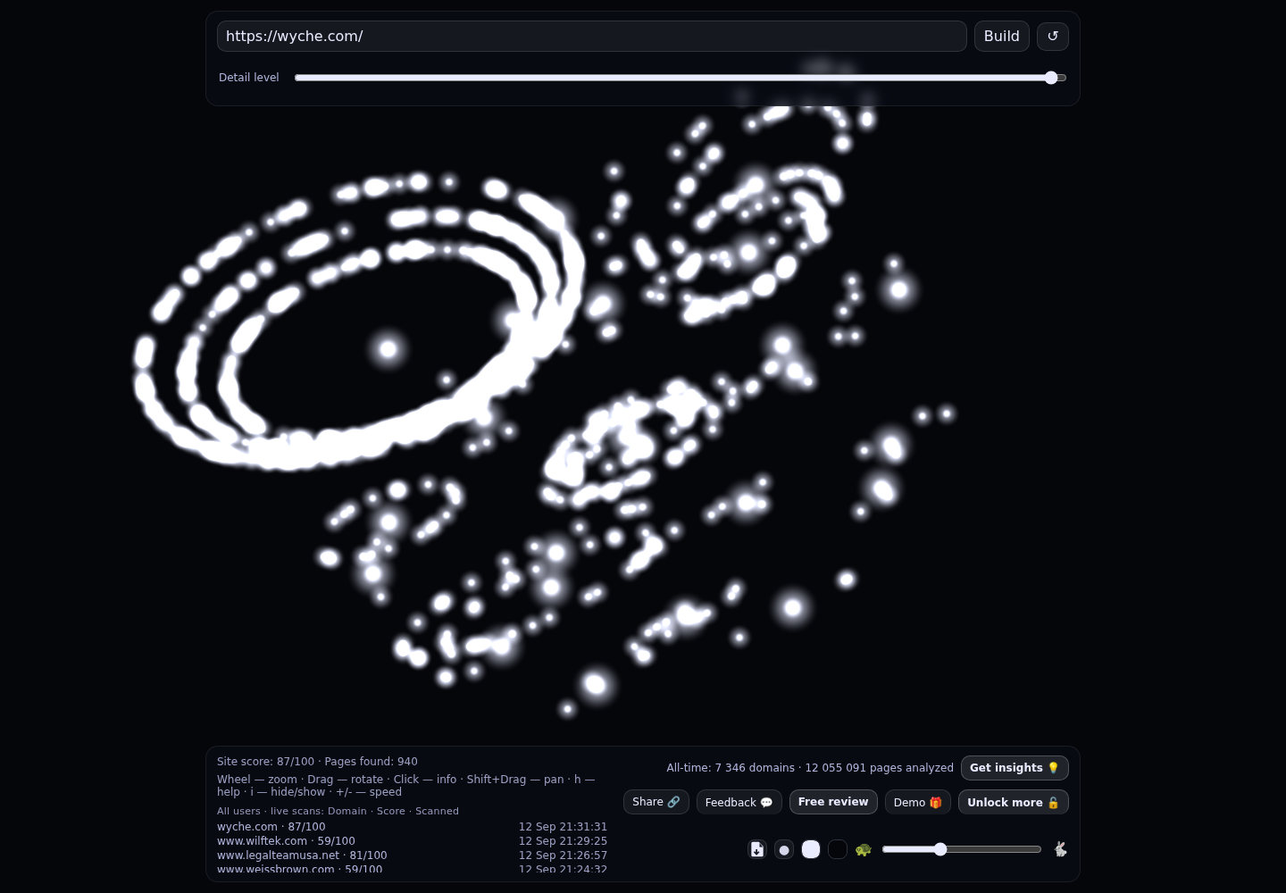Wyche PA &middot; RADAR_GRAPH