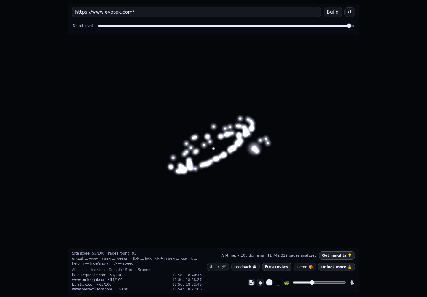 Evotek &middot; RADAR_GRAPH