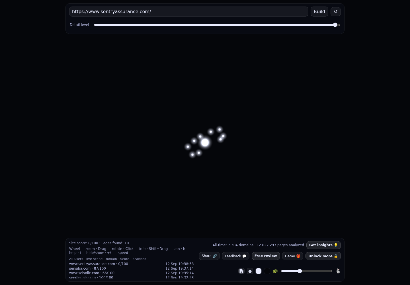Sentry Assurance · RADAR_GRAPH
