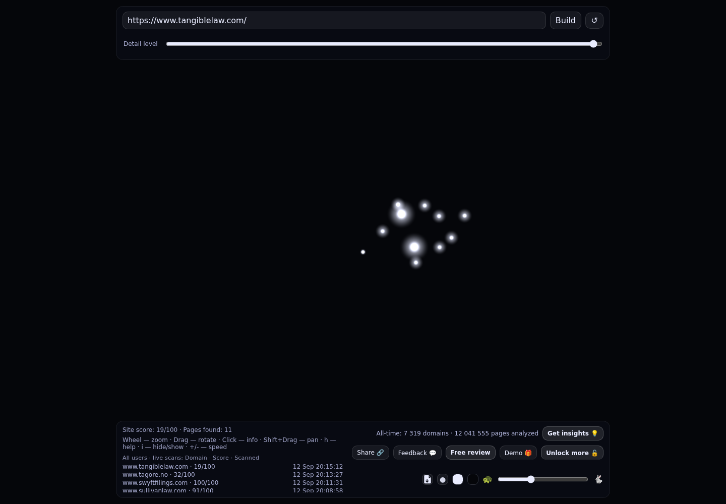 Tangible Global, Inc. &middot; RADAR_GRAPH