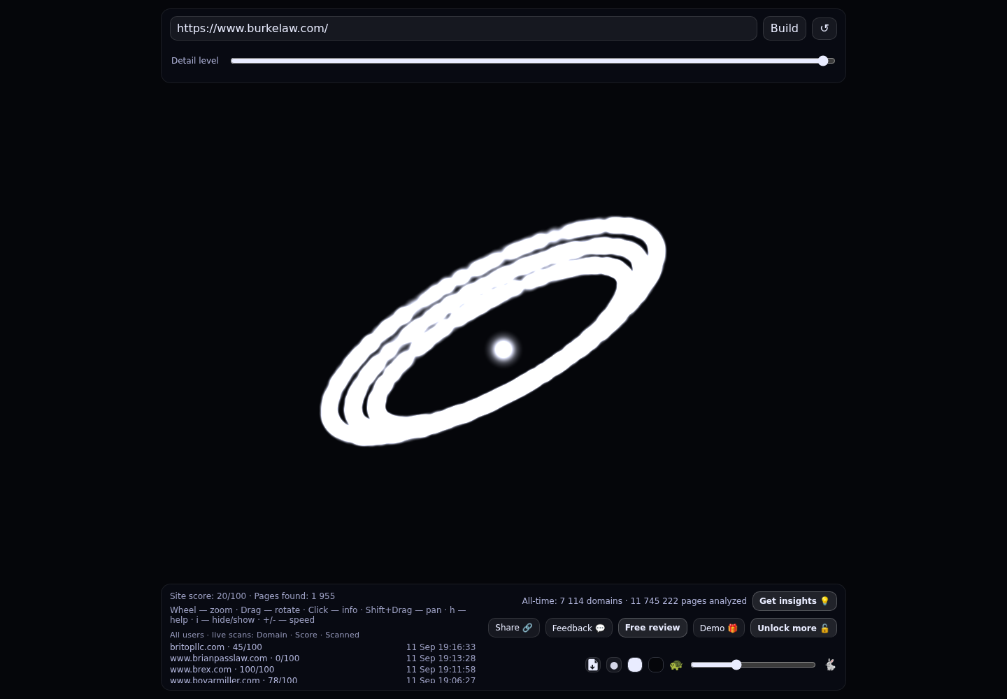 Burke, Warren, MacKay & Serritella PC &middot; RADAR_GRAPH