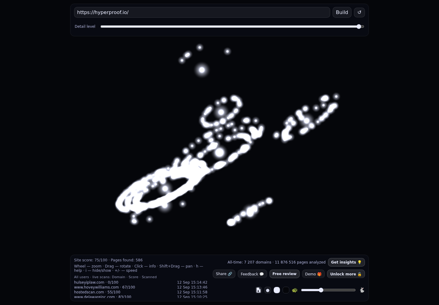 Hyperproof &middot; RADAR_GRAPH