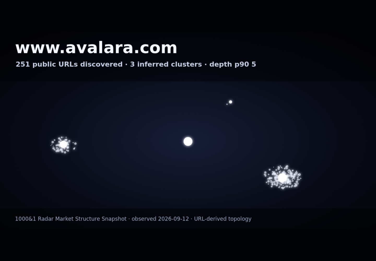 Avalara &middot; RADAR_GRAPH