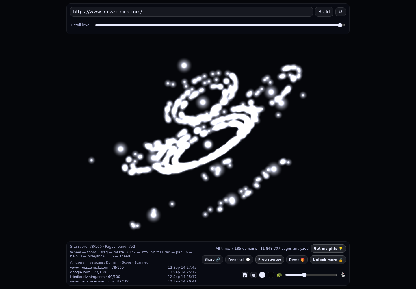 Fross Zelnick Lehrman & Zissu PC &middot; RADAR_GRAPH