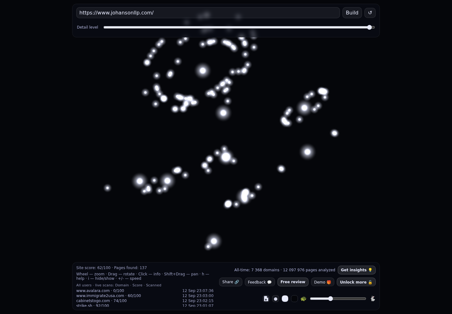 Johanson Group &middot; RADAR_GRAPH