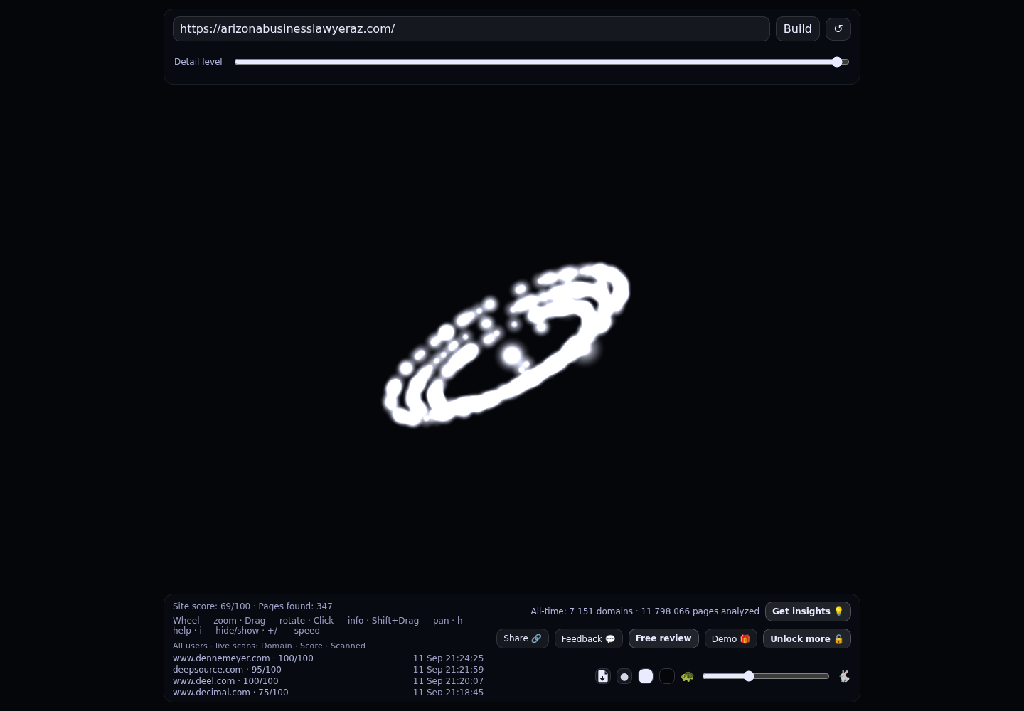 Denton Peterson Dunn PLLC · RADAR_GRAPH