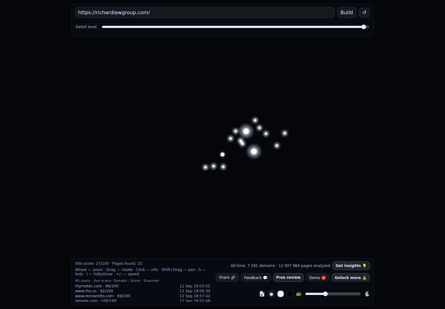 Richard Law Group &middot; RADAR_GRAPH