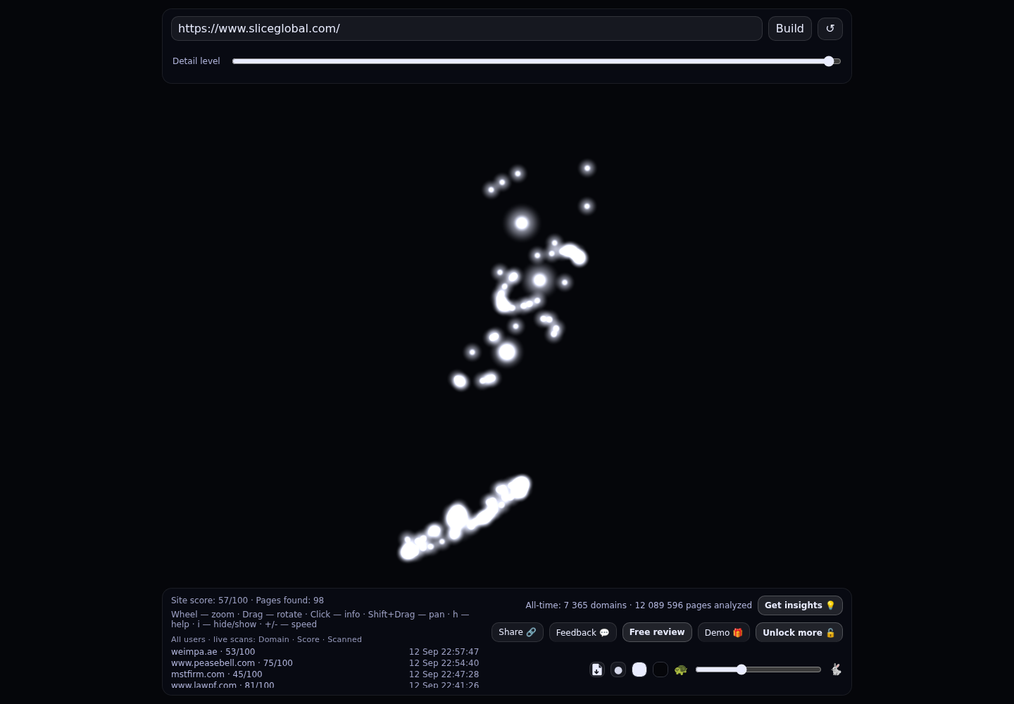 Slice Global &middot; RADAR_GRAPH