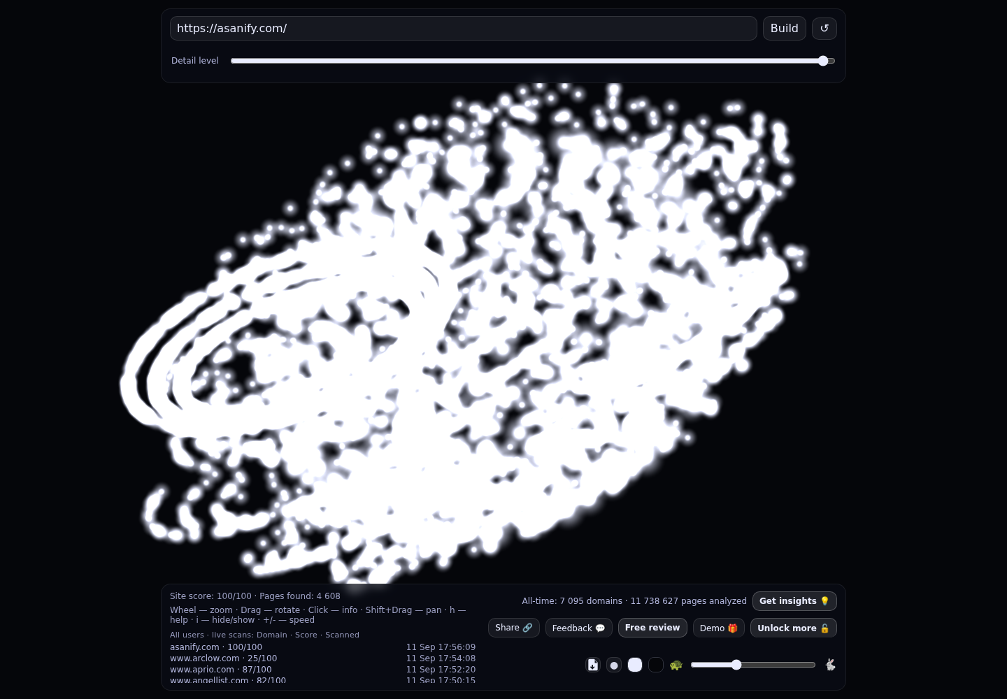 Asanify Technologies &middot; RADAR_GRAPH
