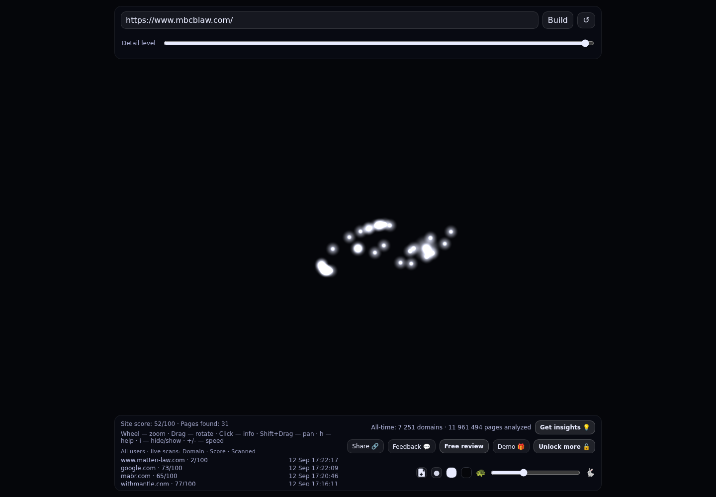 Mattingly Burke Cohen & Biederman LLP &middot; RADAR_GRAPH