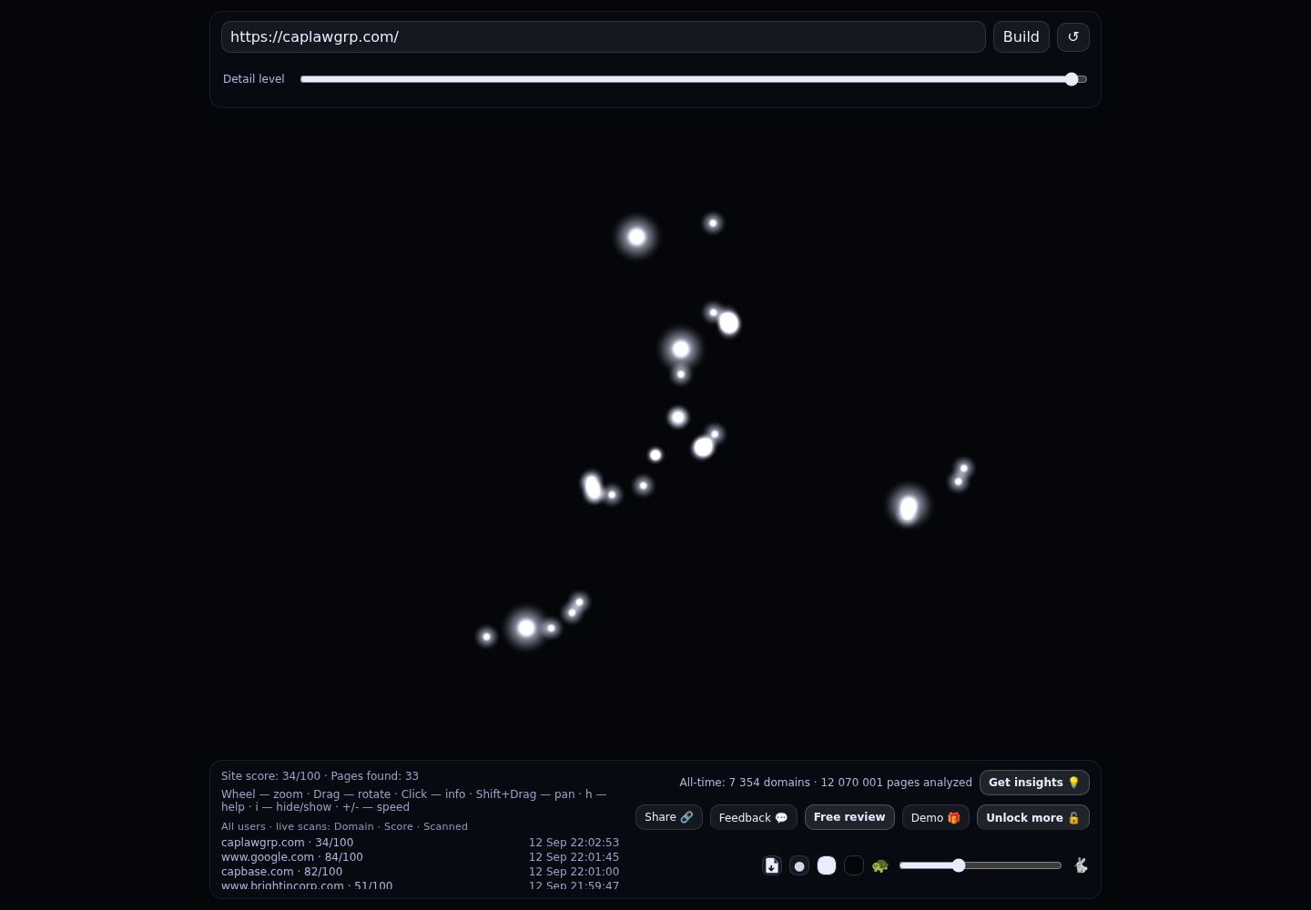 Capital Law Group &middot; RADAR_GRAPH