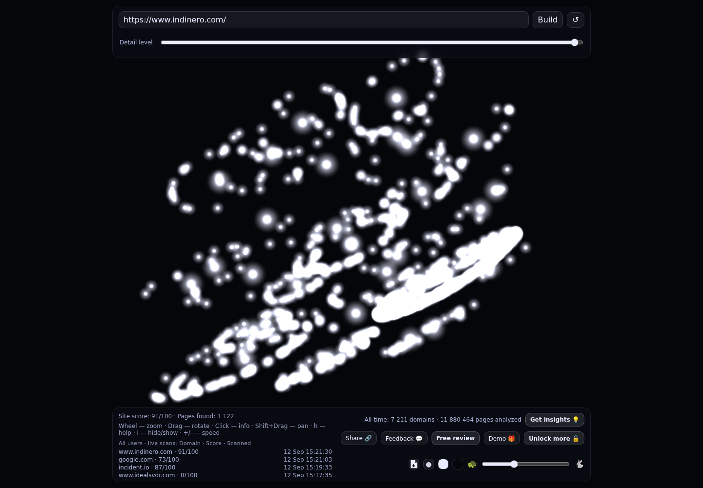 inDinero · RADAR_GRAPH