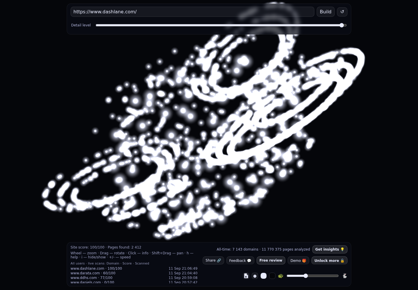 Dashlane &middot; RADAR_GRAPH