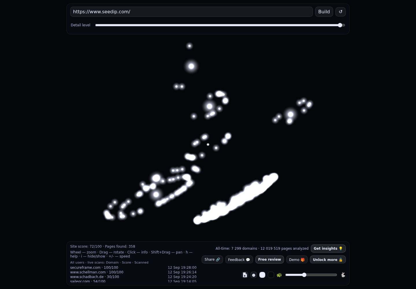 Seed Intellectual Property Law Group LLP · RADAR_GRAPH
