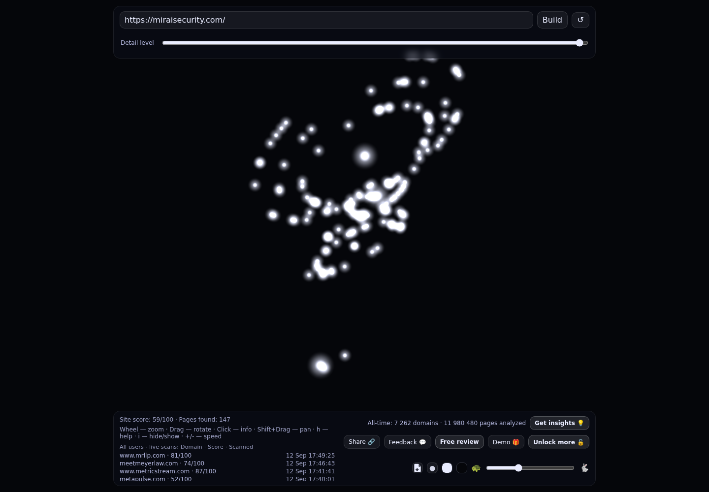 Mirai Security &middot; RADAR_GRAPH