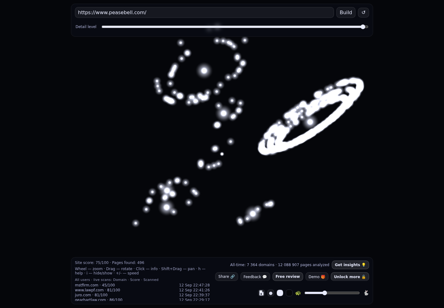Pease Bell &middot; RADAR_GRAPH