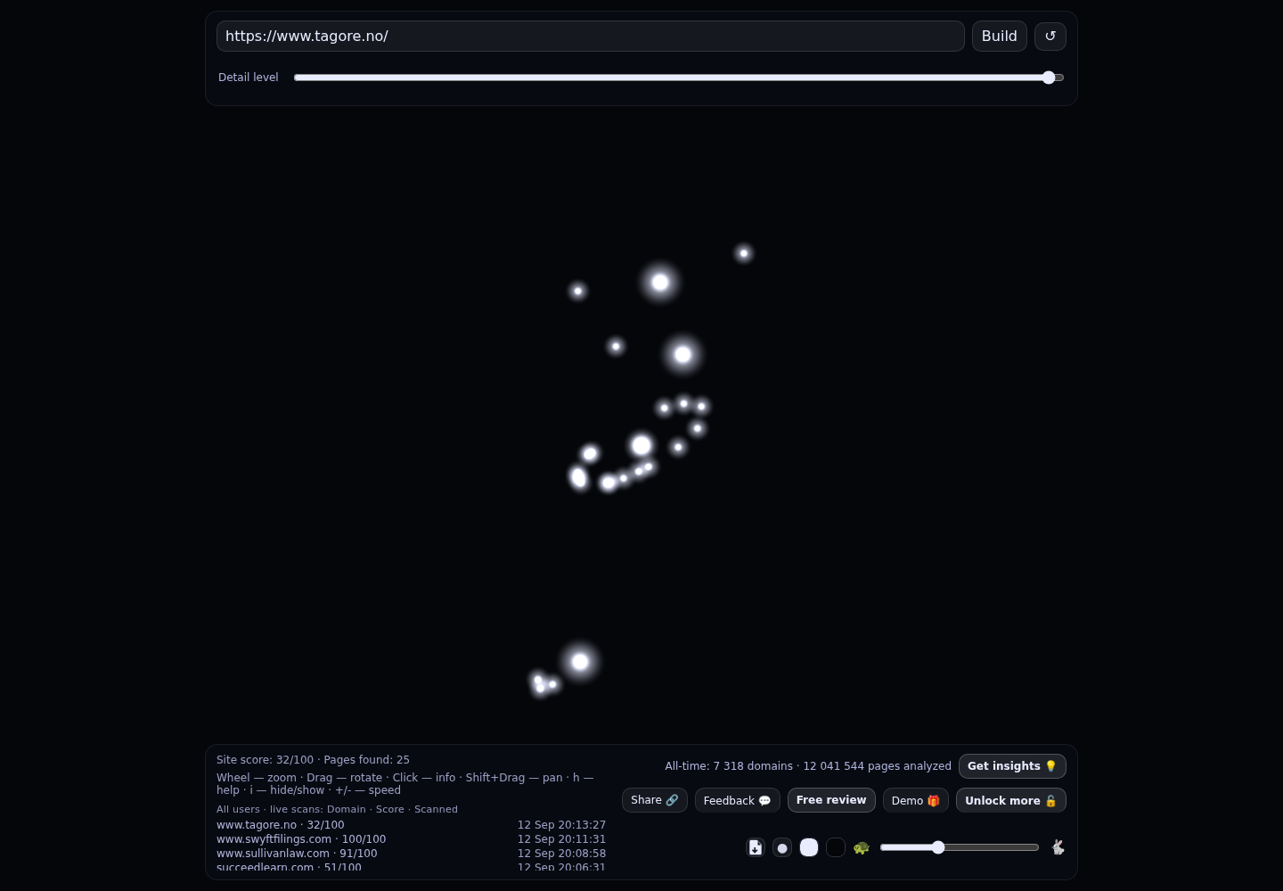 Tagore AS &middot; RADAR_GRAPH