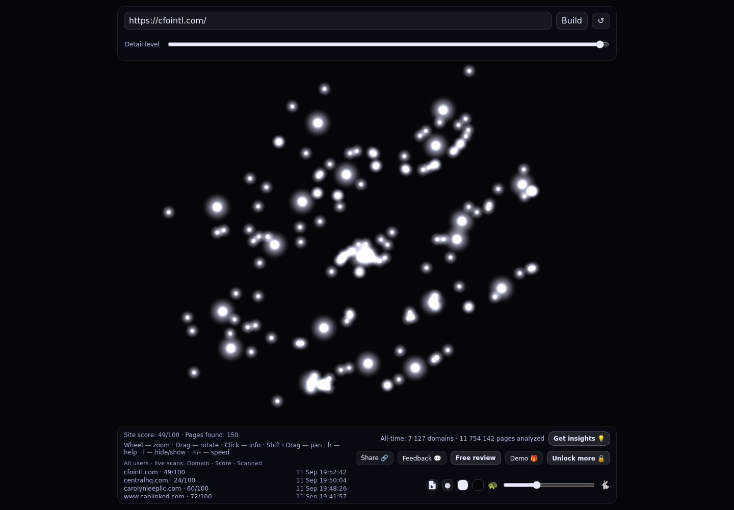 CFO International &middot; RADAR_GRAPH