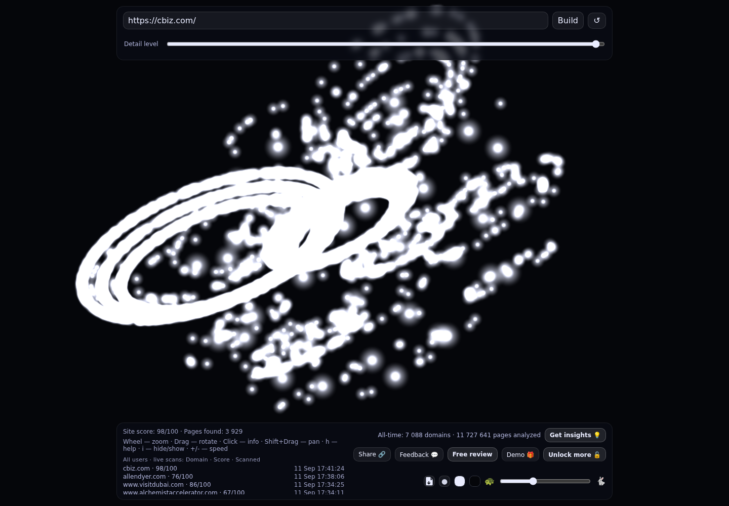 CBIZ · RADAR_GRAPH