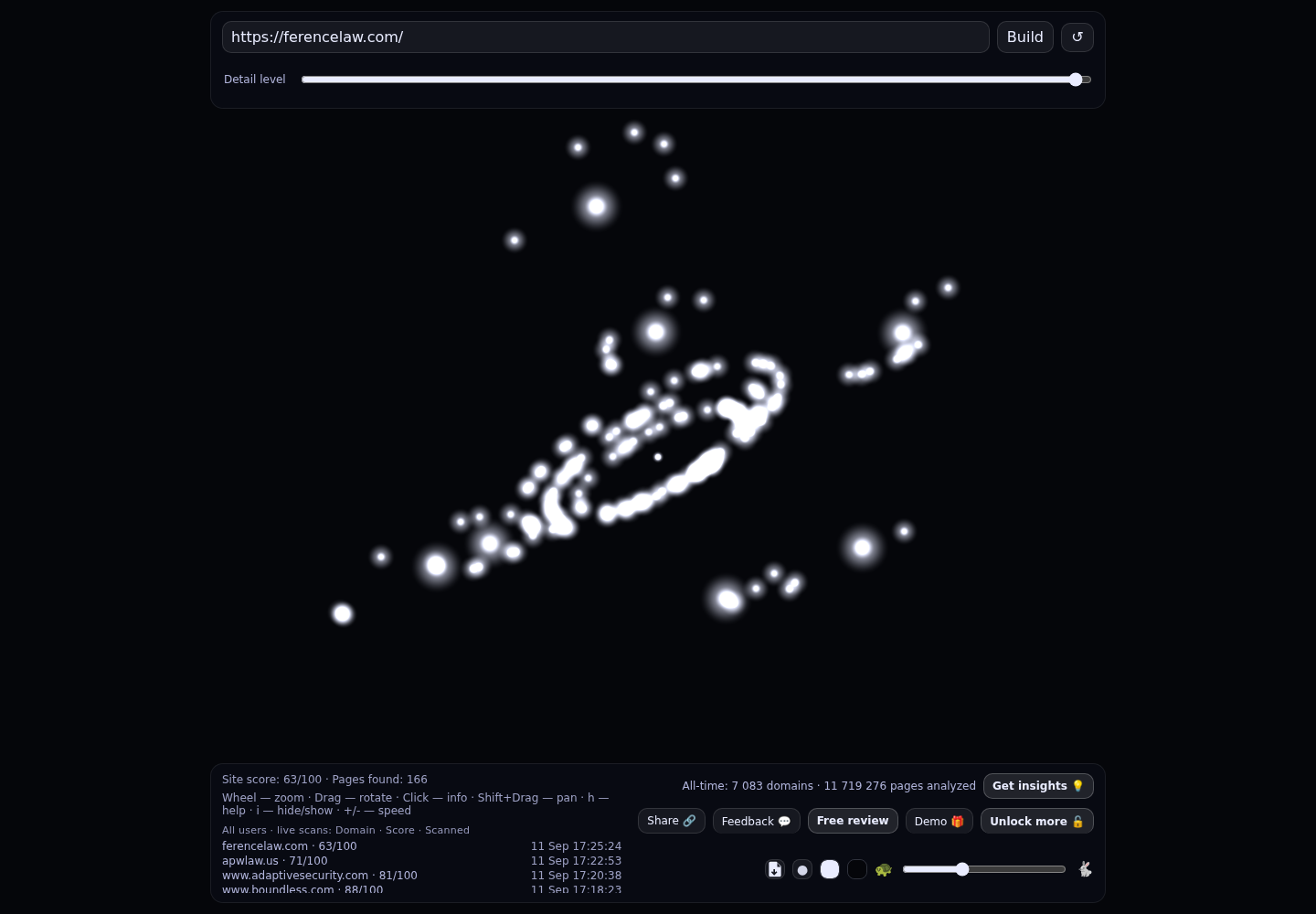 Ference & Associates LLC &middot; RADAR_GRAPH