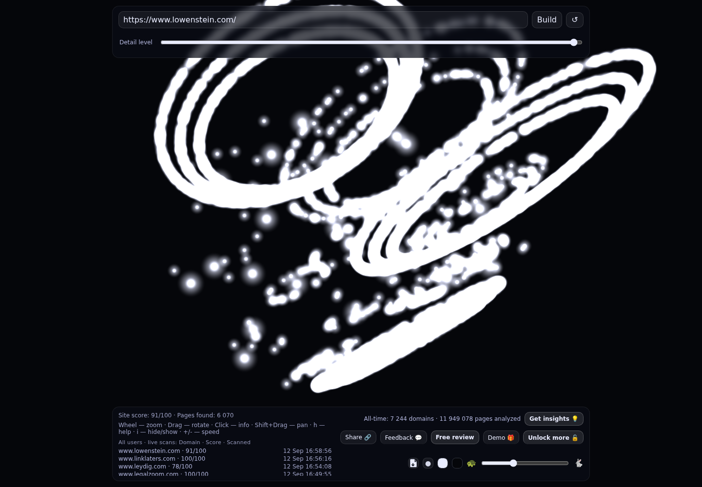 Lowenstein Sandler LLP &middot; RADAR_GRAPH