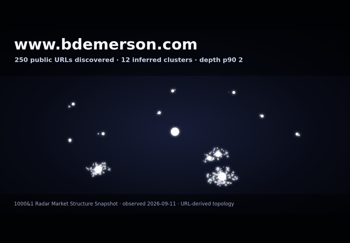 BD Emerson &middot; RADAR_GRAPH