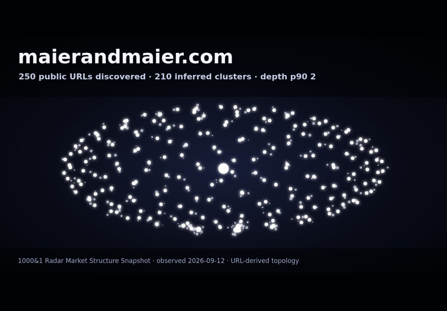 Maier & Maier PLLC &middot; RADAR_GRAPH
