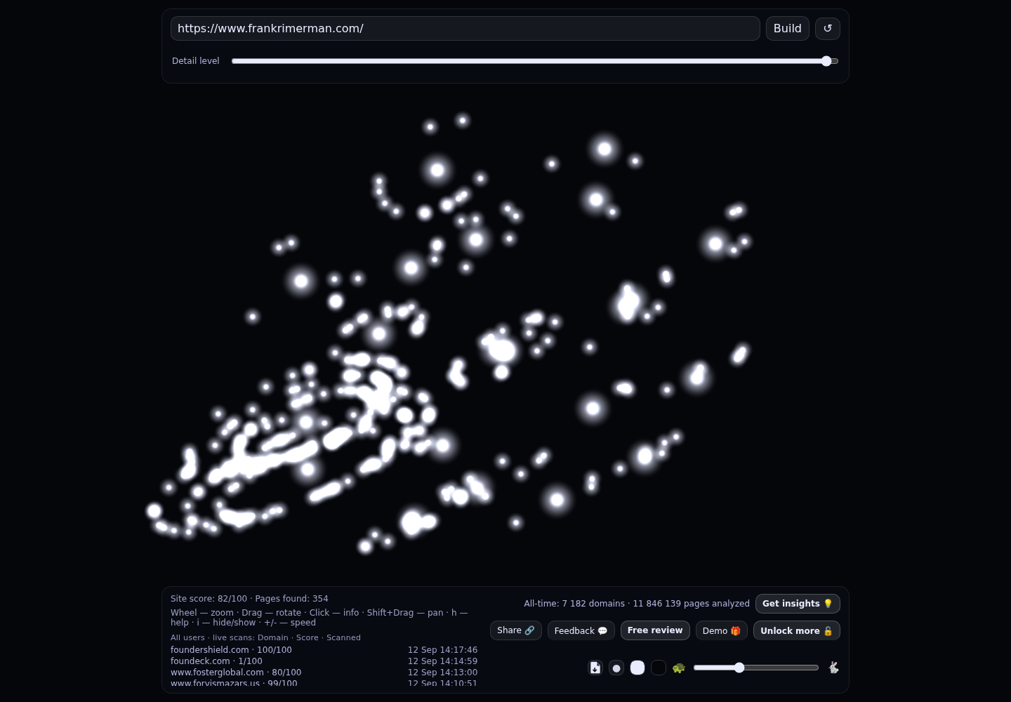 Frank, Rimerman + Co. LLP &middot; RADAR_GRAPH