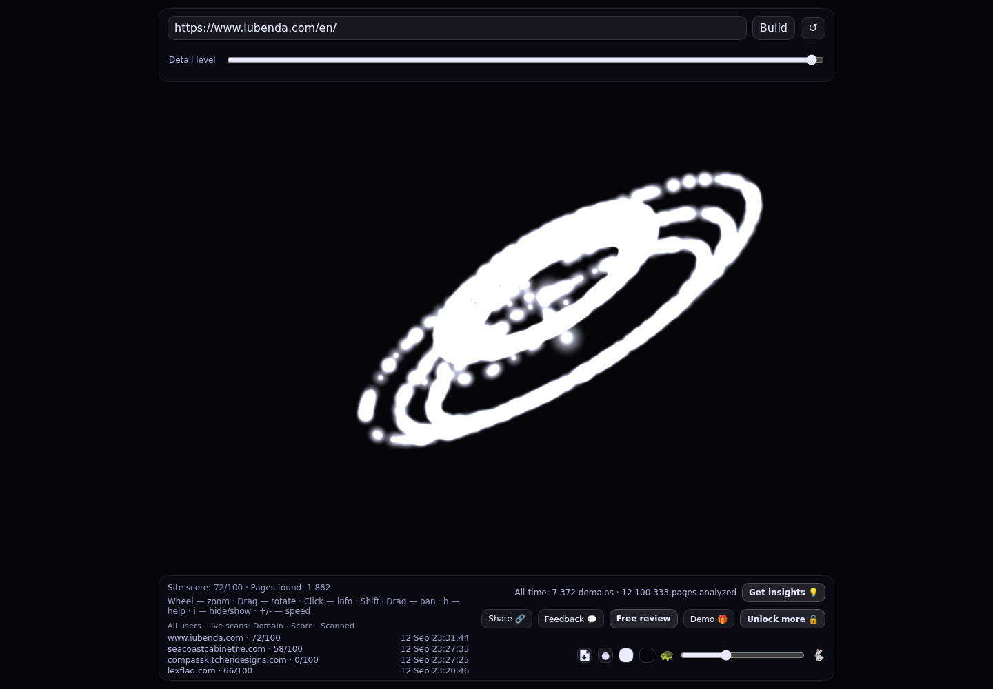 Iubenda · RADAR_GRAPH