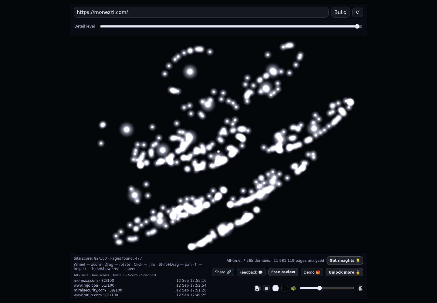 Monezzi &middot; RADAR_GRAPH