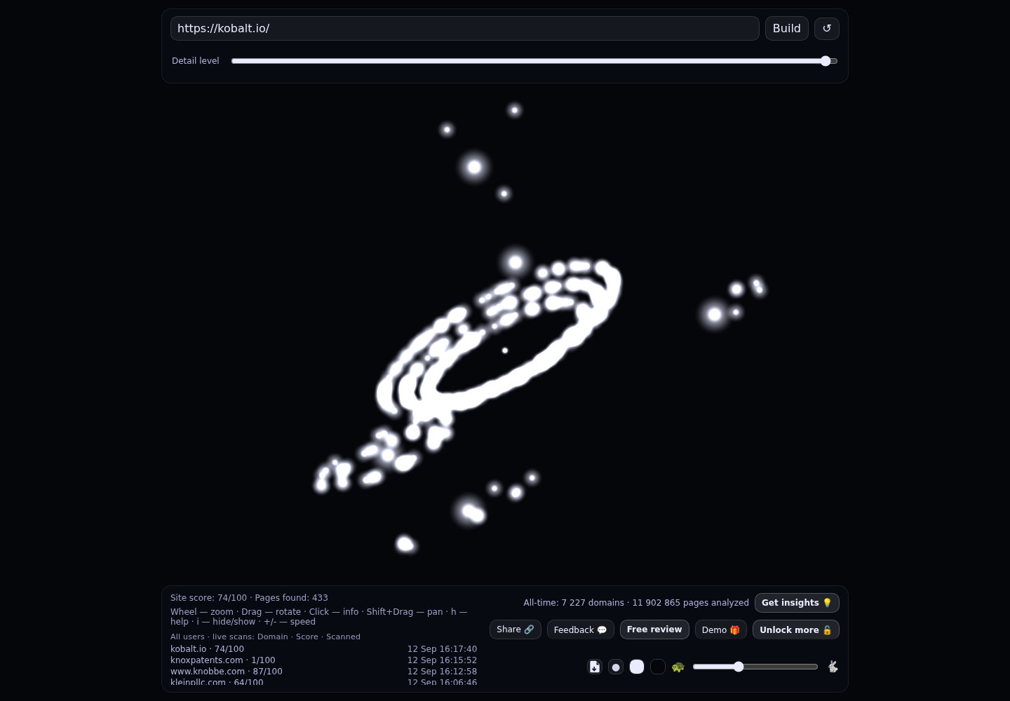 Kobalt.io &middot; RADAR_GRAPH