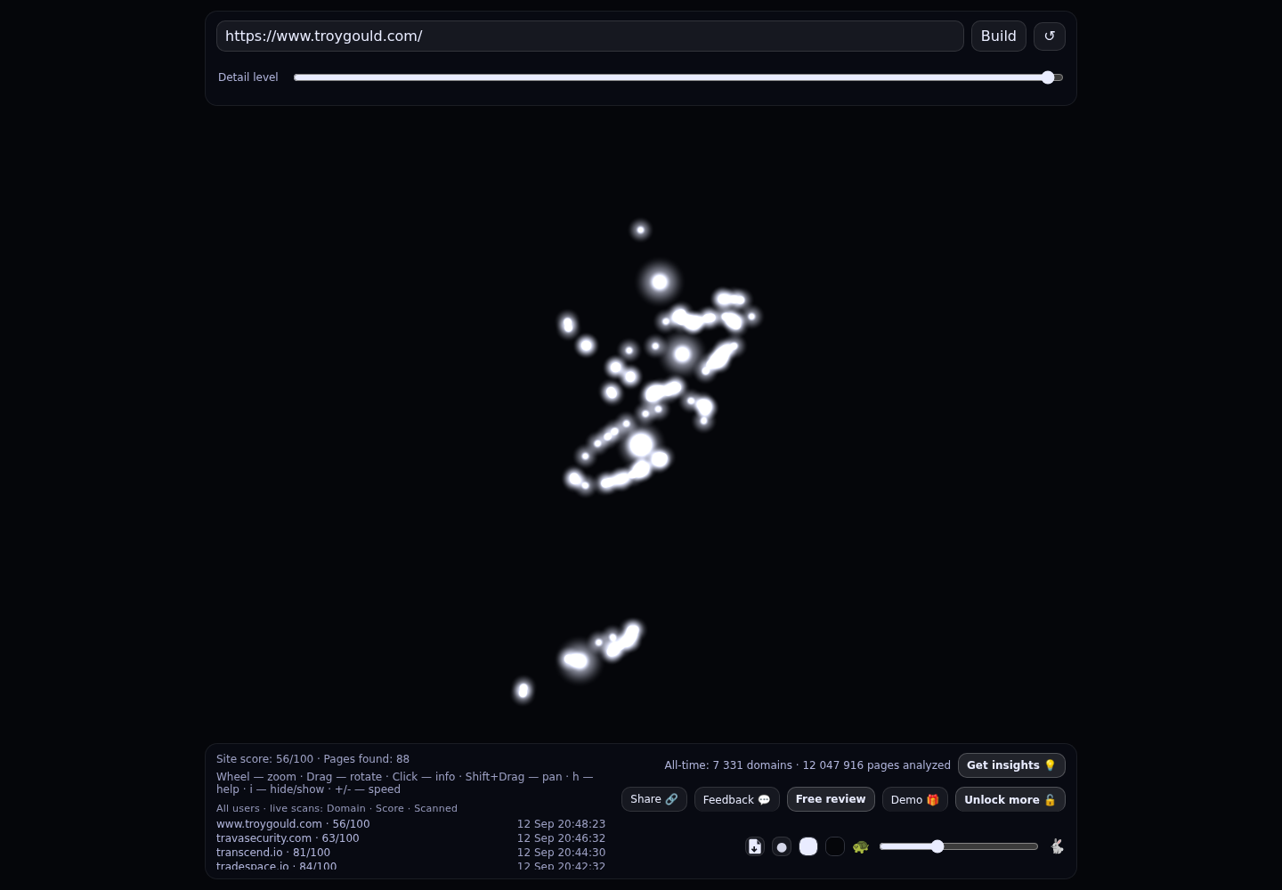 TroyGould PC &middot; RADAR_GRAPH