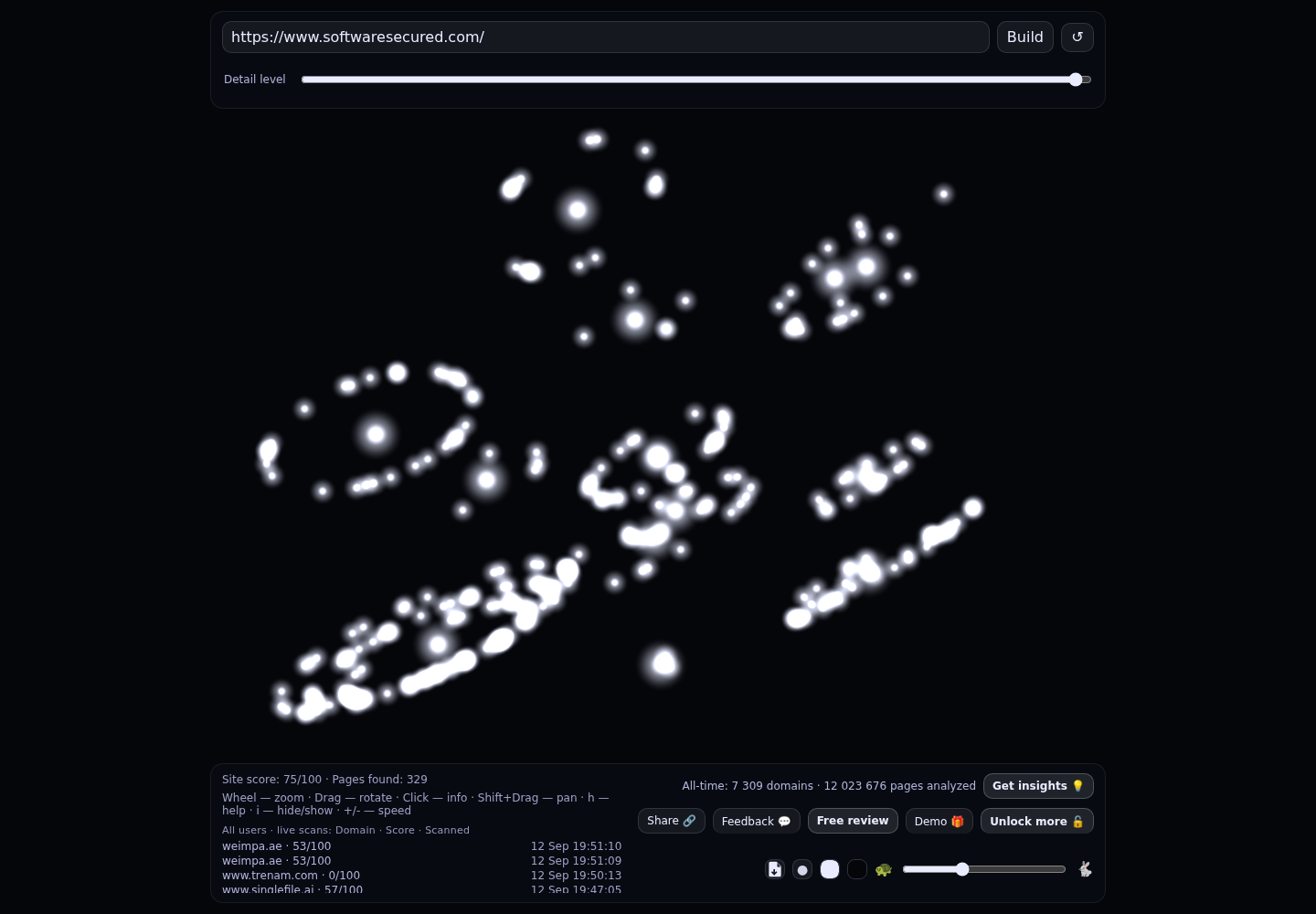 Software Secured &middot; RADAR_GRAPH
