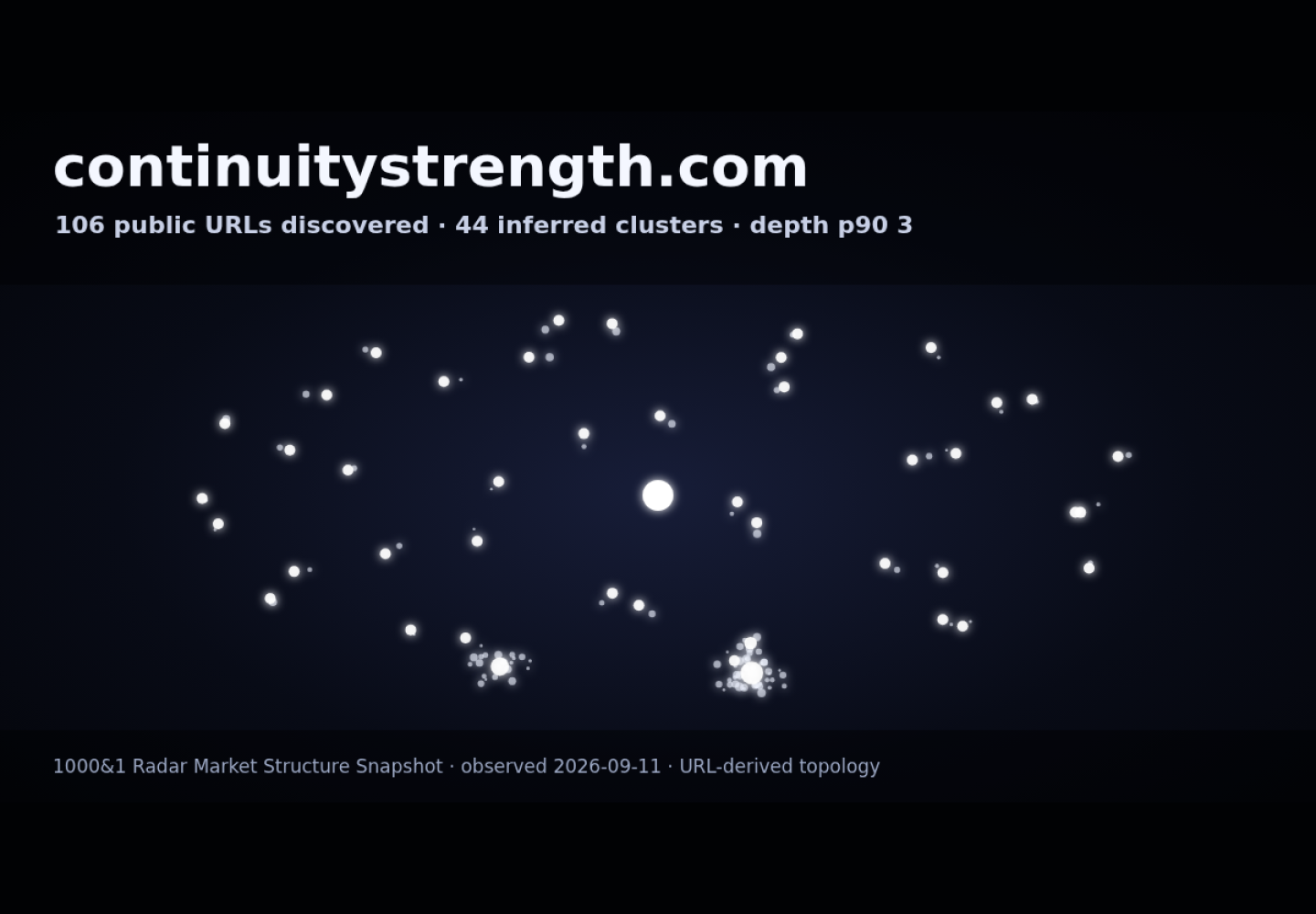Continuity Strength &middot; RADAR_GRAPH