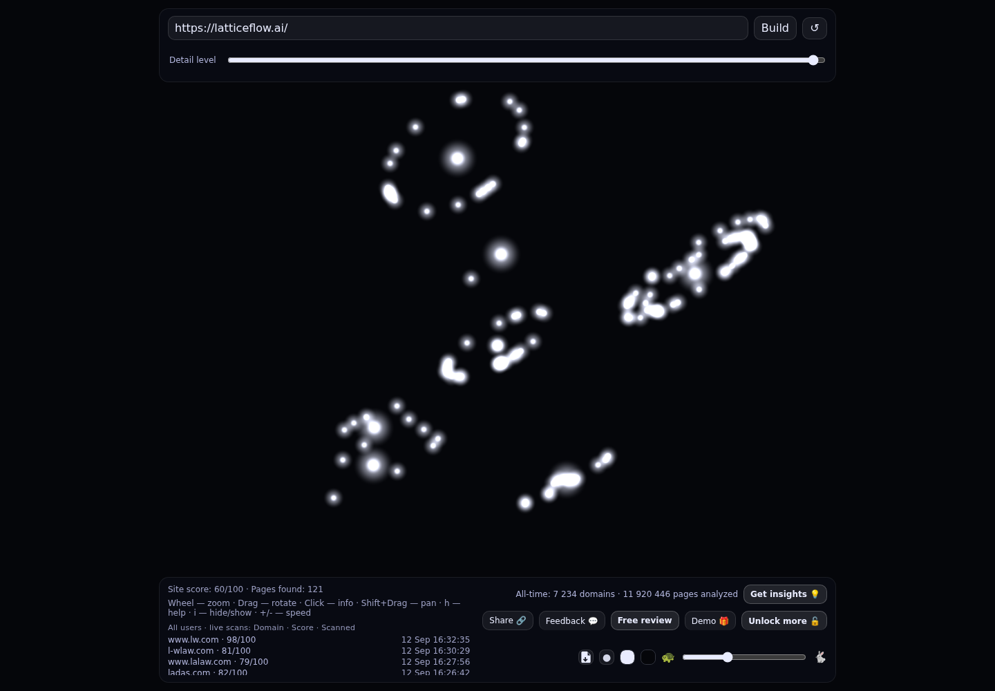 LatticeFlow AI · RADAR_GRAPH