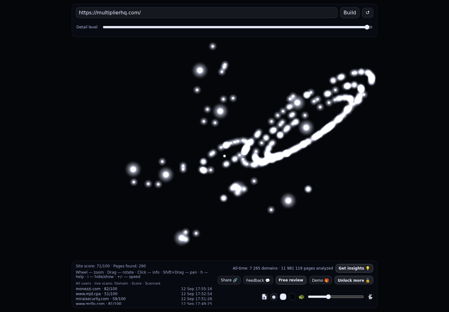 Multiplier · RADAR_GRAPH